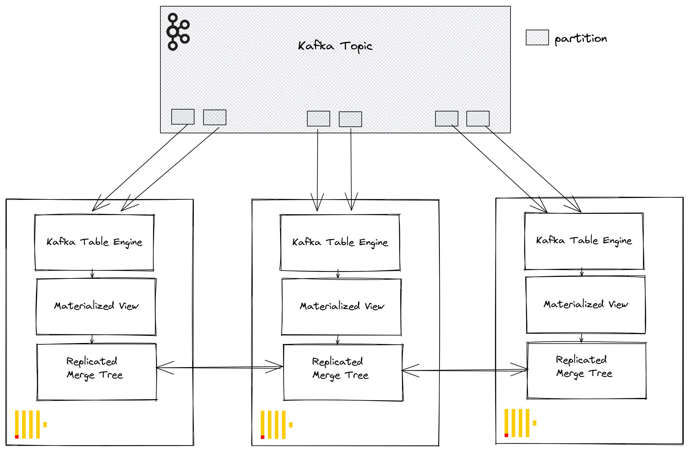 Kafka table engine with inserts